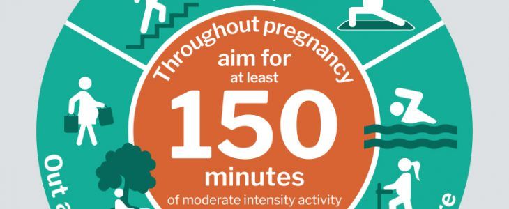 Fitness During Pregnancy - Feelgood Fitness